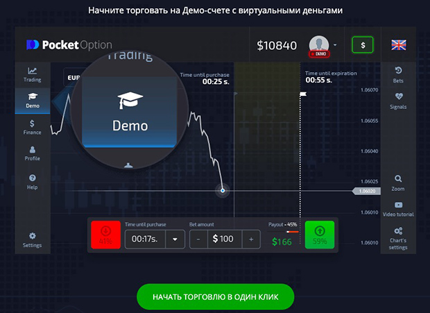 Unlock Your Earnings Discover Promo Codes for Pocket Option