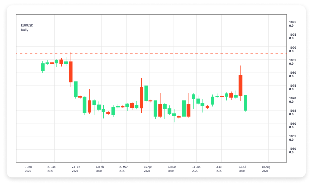 Trading Brokers Your Guide to Forex Trading Success